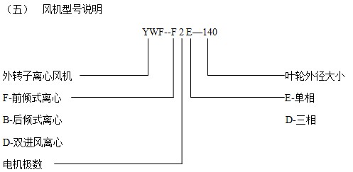 外轉(zhuǎn)子離心風(fēng)機(jī)型號(hào)說明